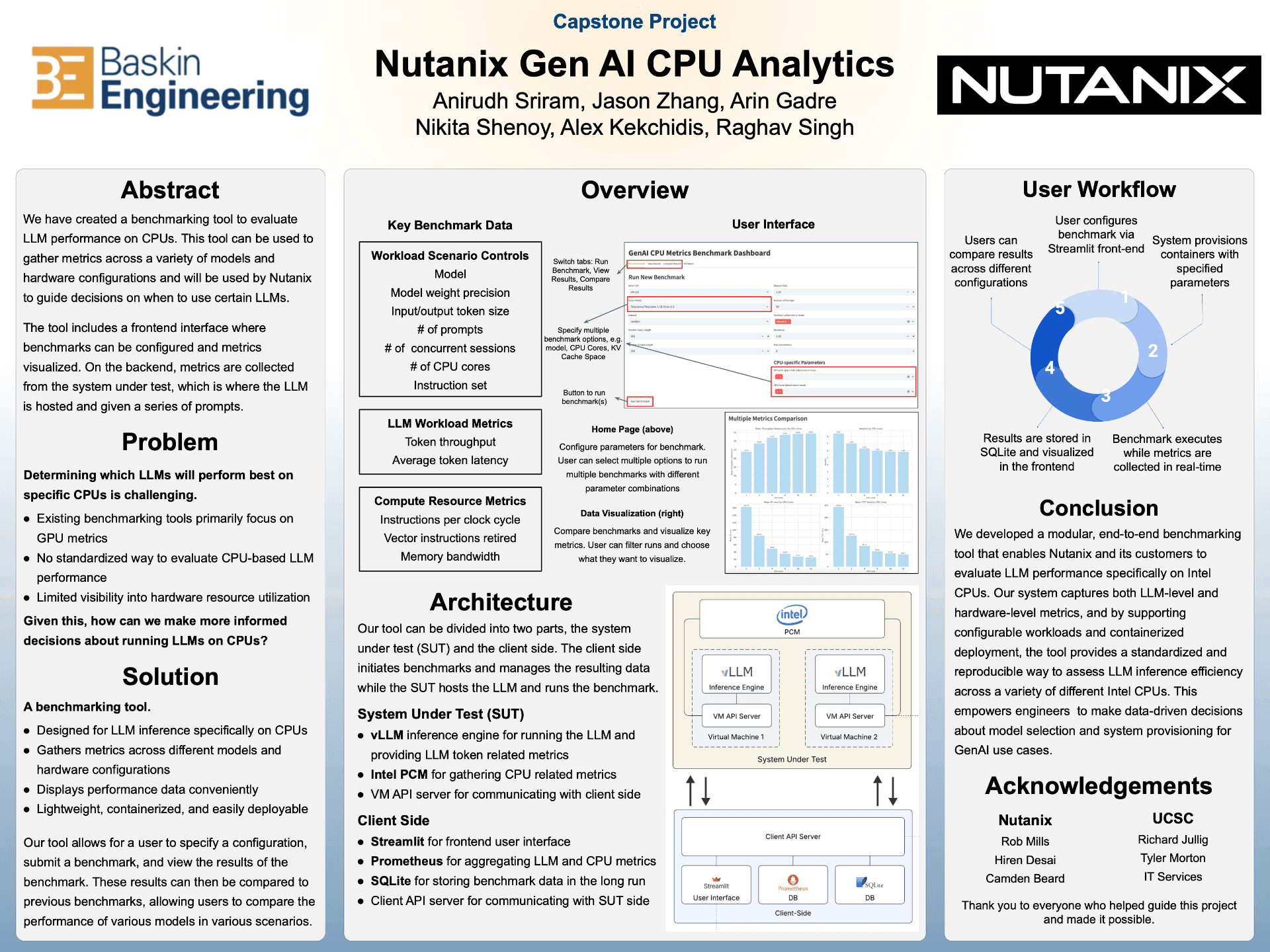 CPU GenAI Analytics (Nutanix Inc)